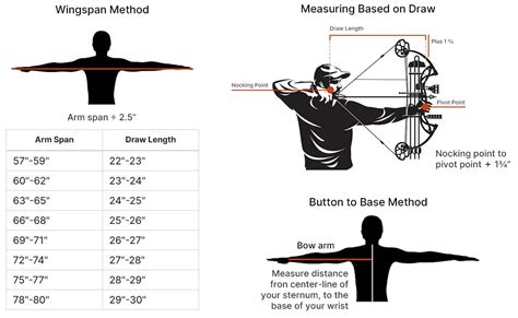 composite bow 4 cards vs cardless / carded Hunter bow.
